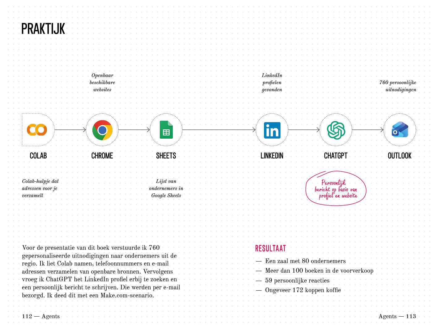 Praktijkvoorbeeld van een agent-workflow met 760 persoonlijke uitnodigingen, pagina 112 en 113.